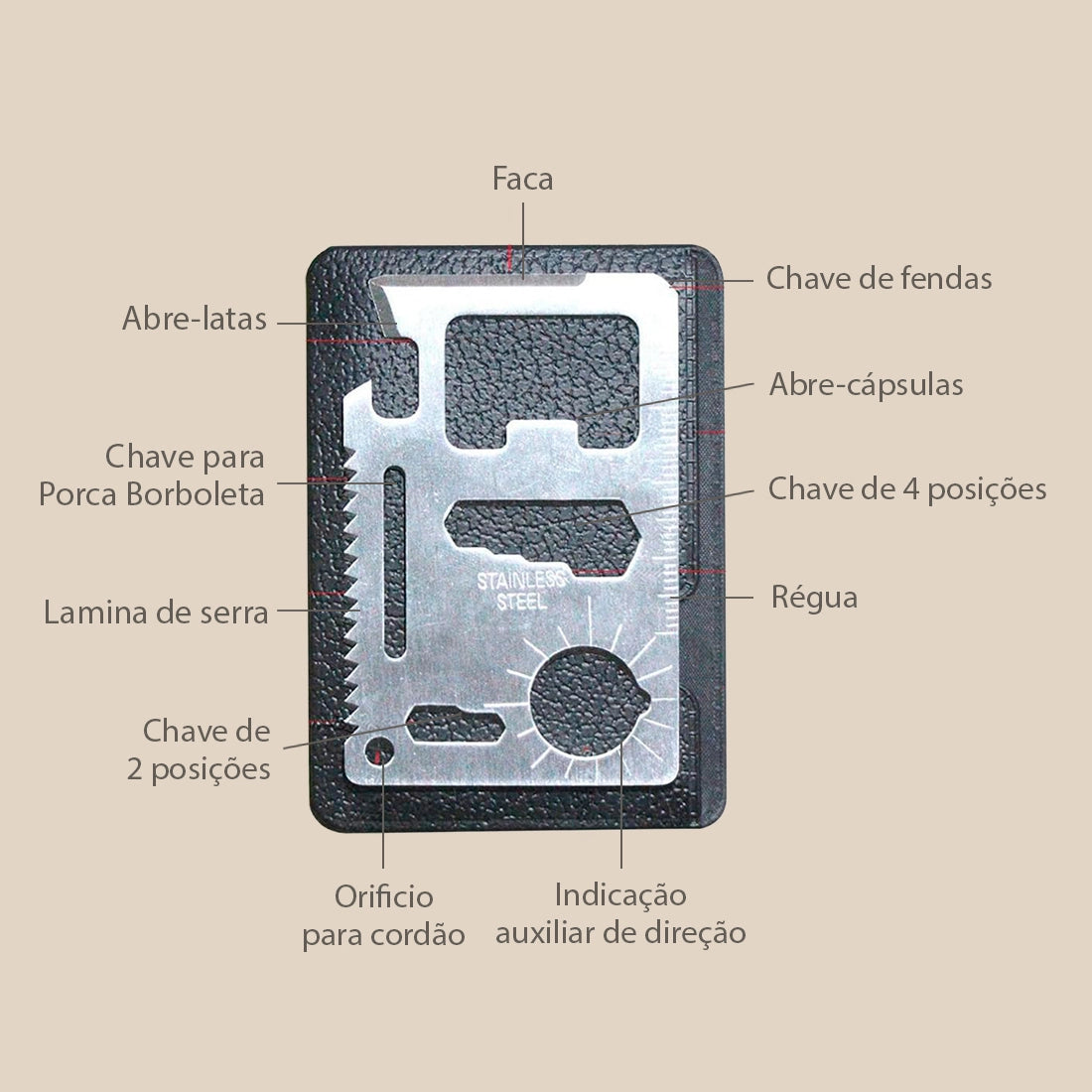 Kit compacto de supervivencia y autorrescate