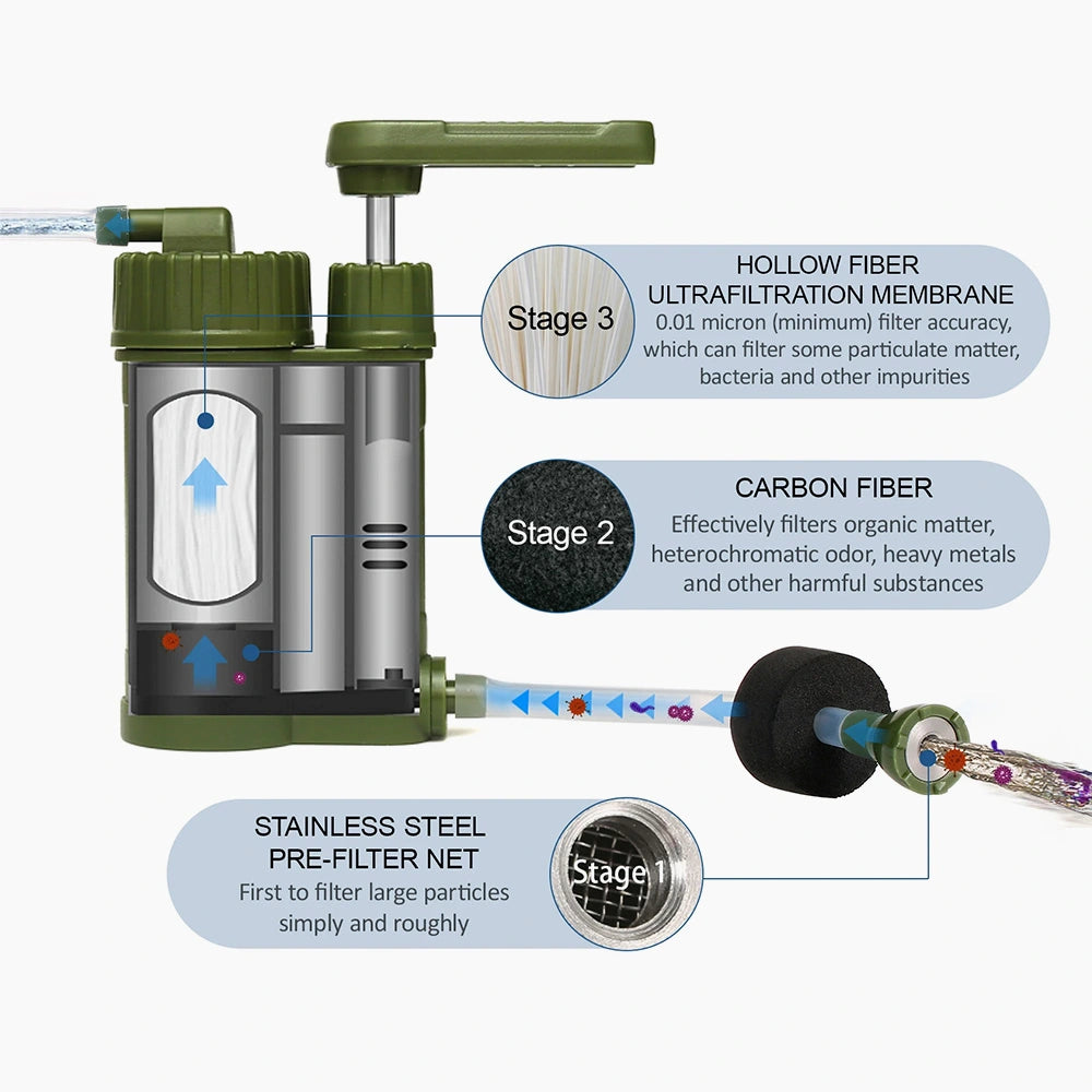 Purificador de agua portátil con sistema de bomba manual